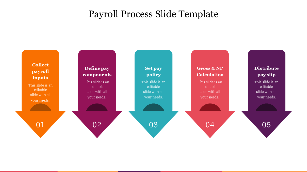Best Payroll Process Slide Template PPT Presentation